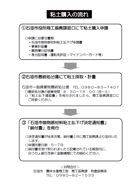 粘土購入の流れ