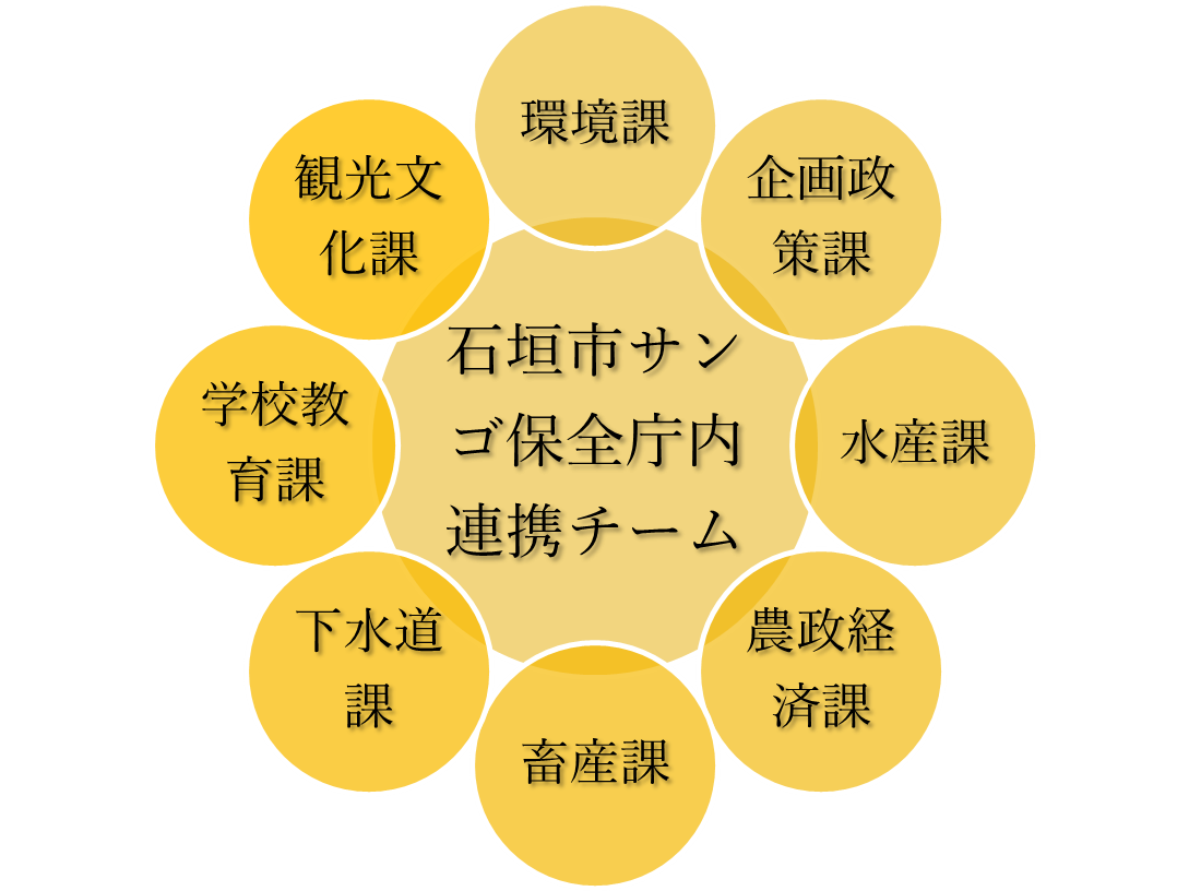 れ