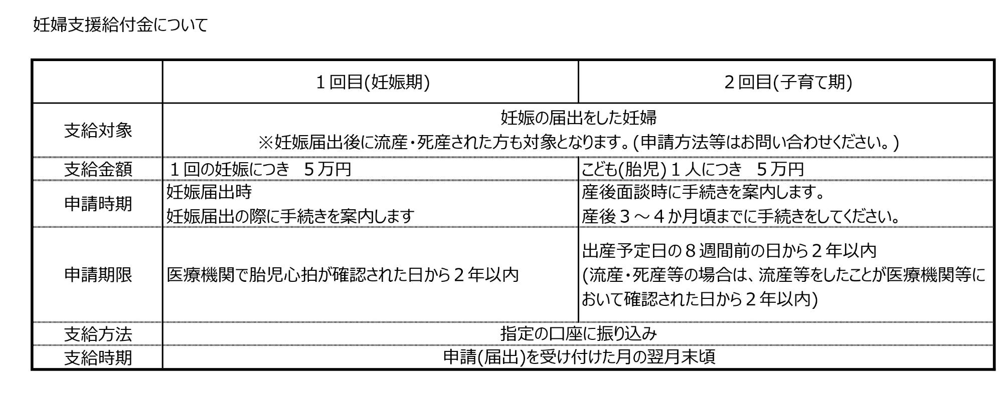 妊婦の支援給付事業の制度の概要