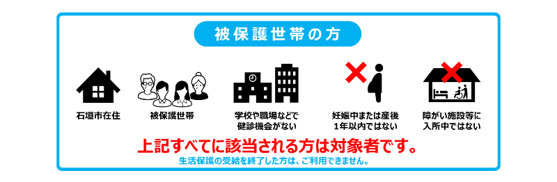 被保護世帯