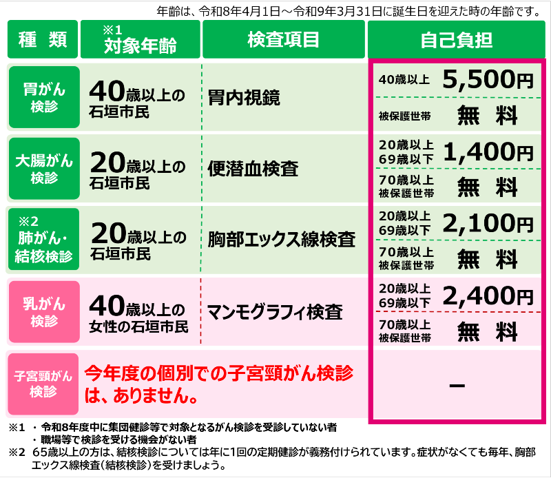 個別がん検診料金表