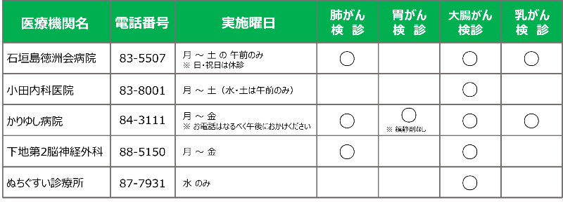 医療機関