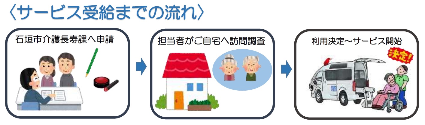 外出支援サービスの流れ