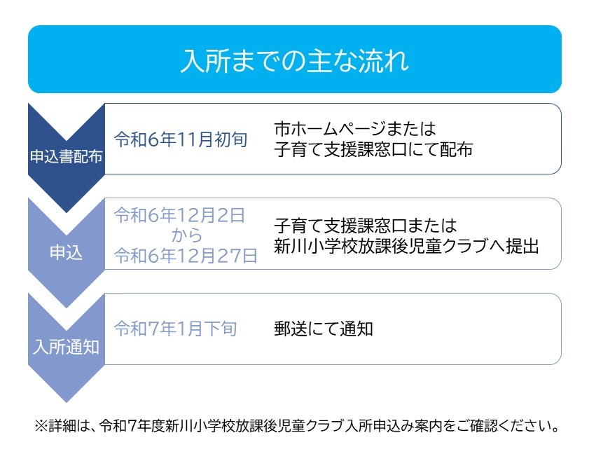 入所までの主な流れ