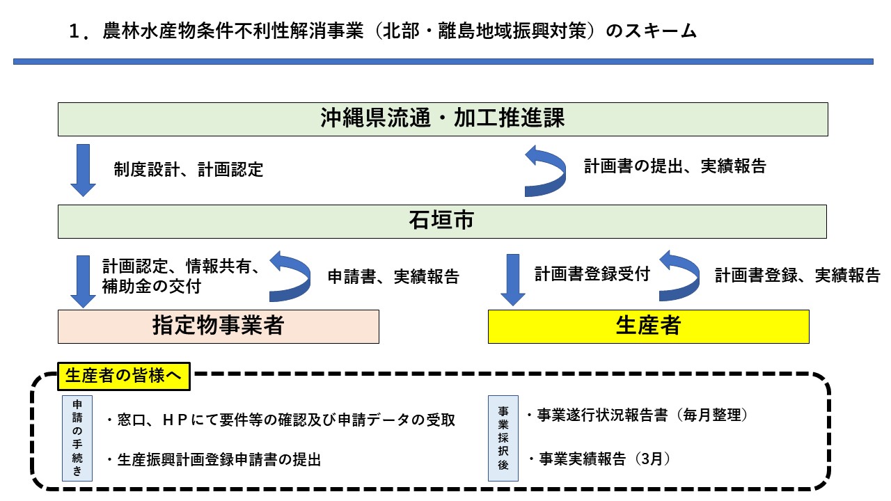 furisei