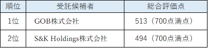 公表結果