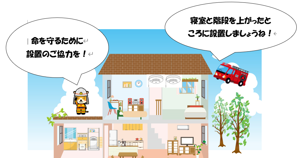 住宅用火災警報器の設置場所