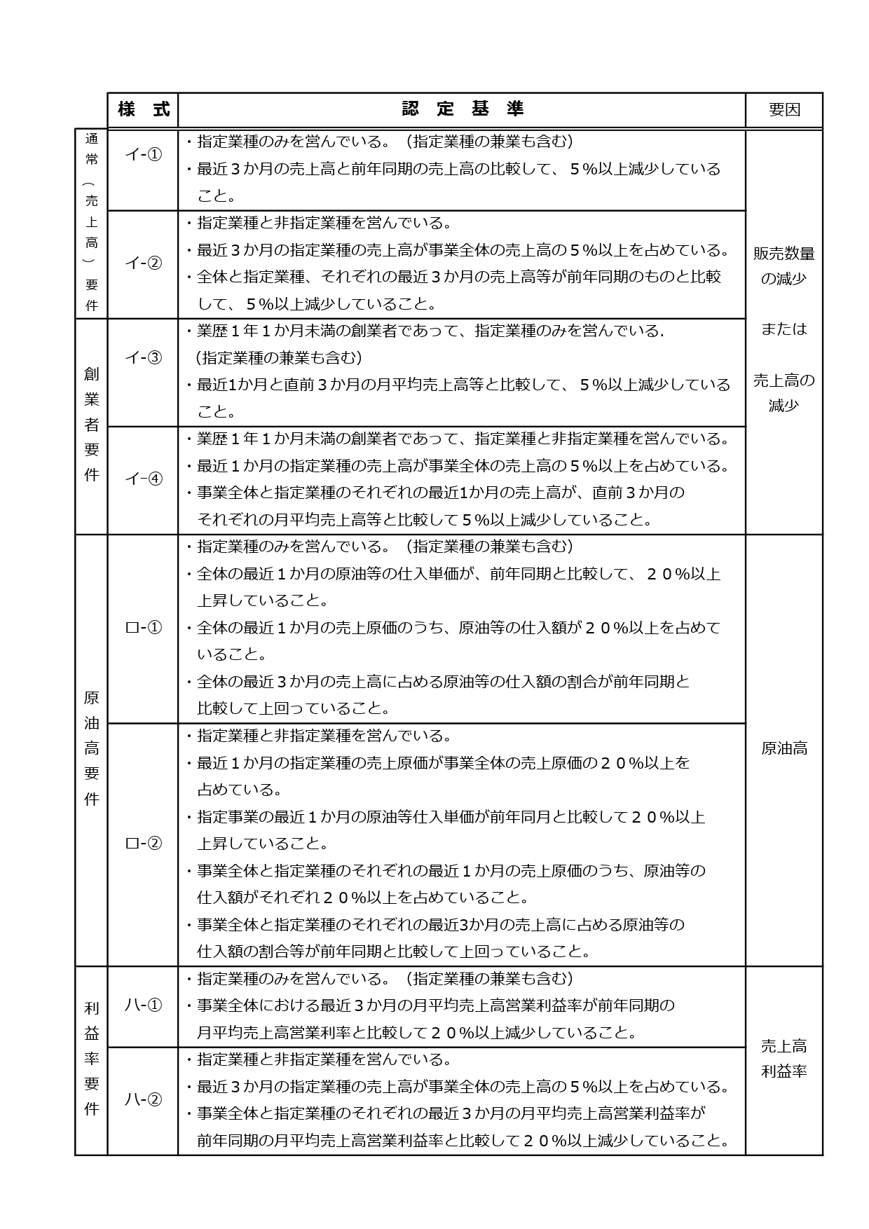 認定基準と申請様式