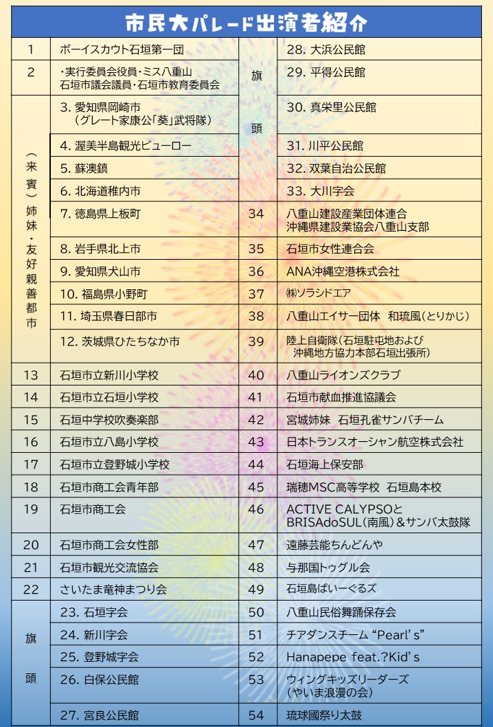 市民大パレード参加団体