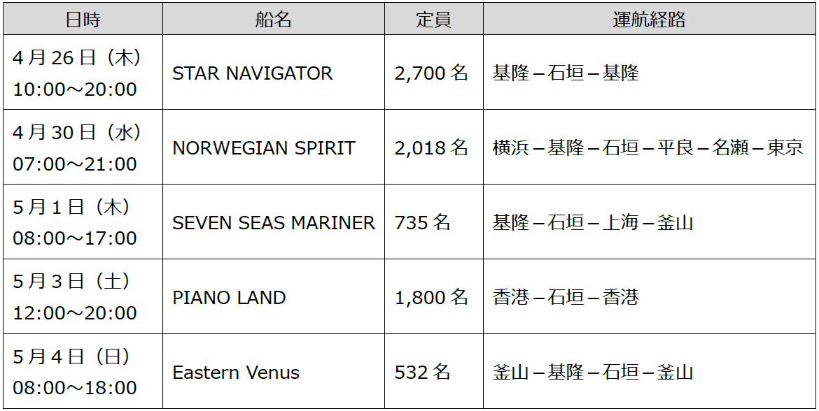 クルーズ船の寄港予定