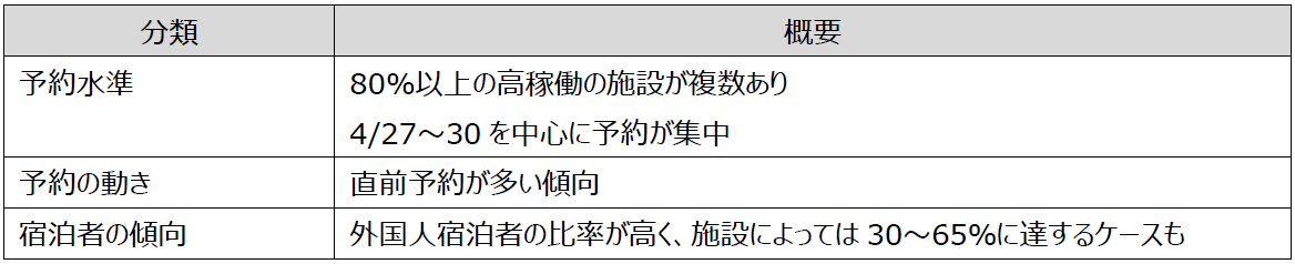 傾向のまとめ