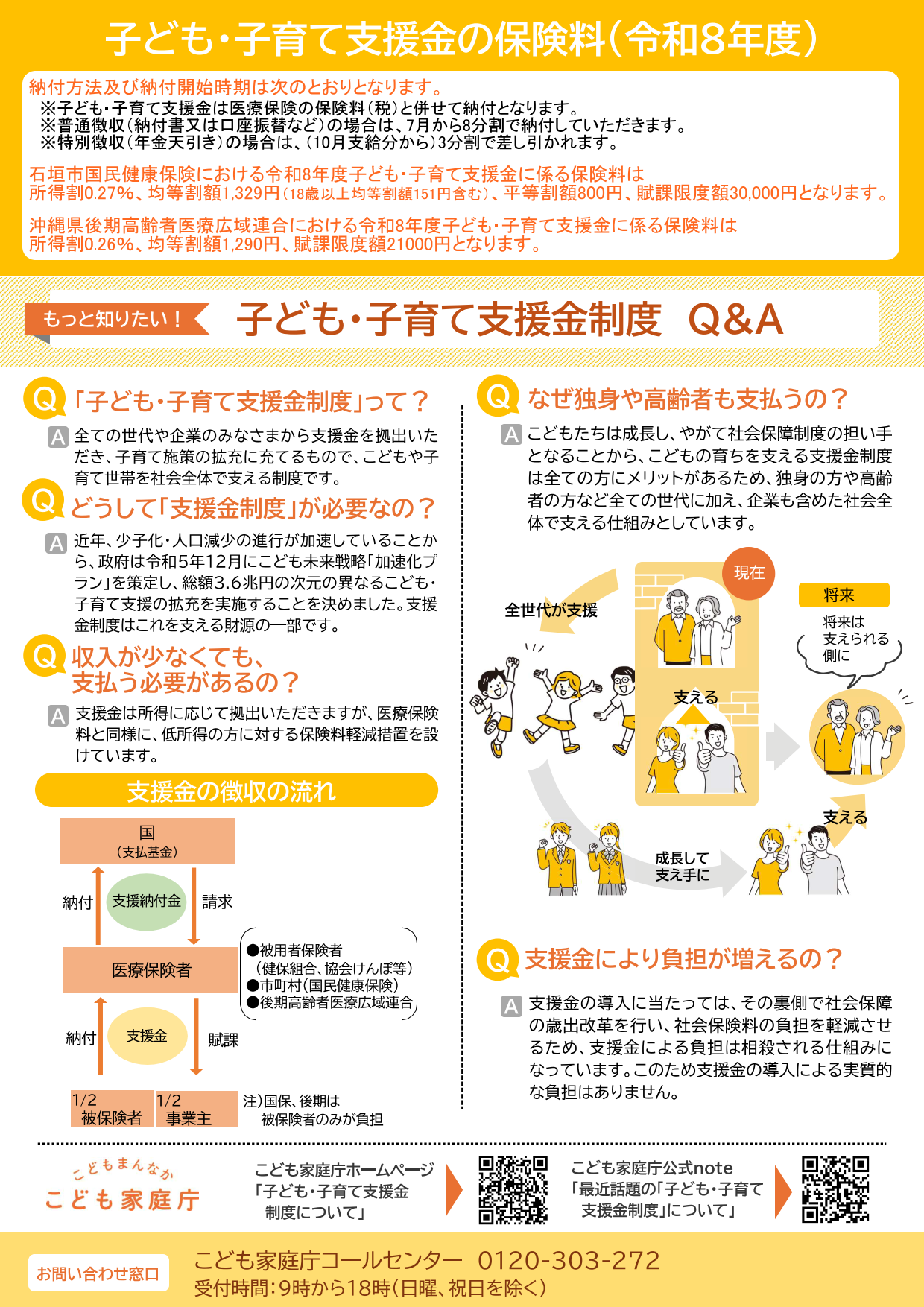 国民健康保険・後期高齢者医療制度加入者向けリーフレット（裏）