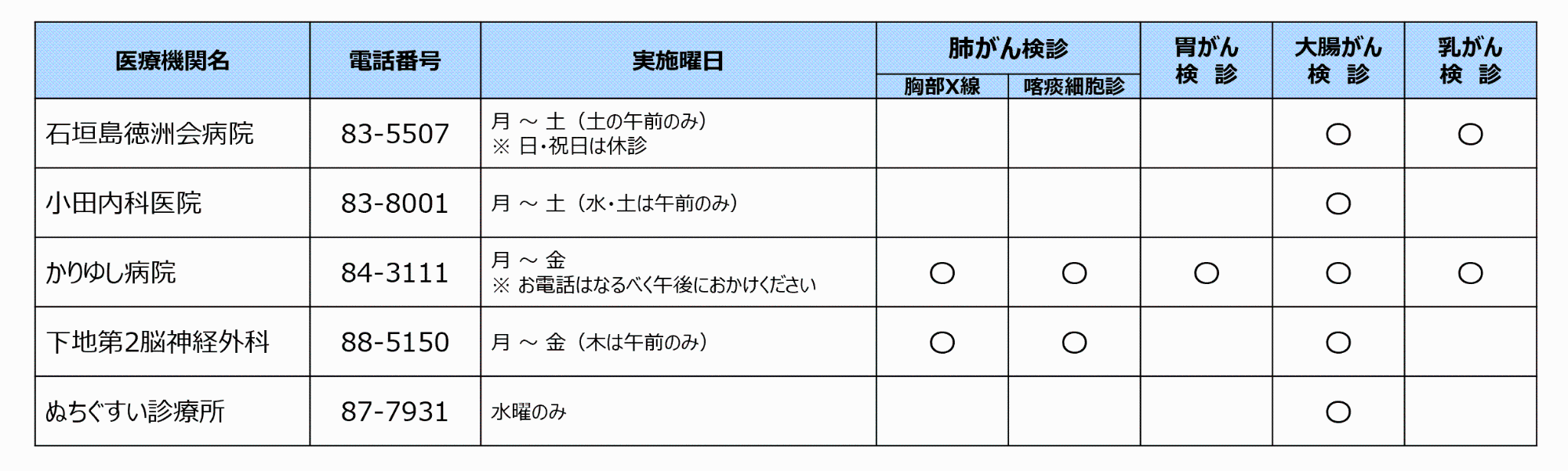個別がん検診R7医療機関