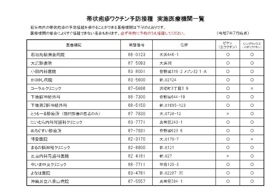 令和7年度帯状疱疹ワクチン予防接種実施医療機関一覧