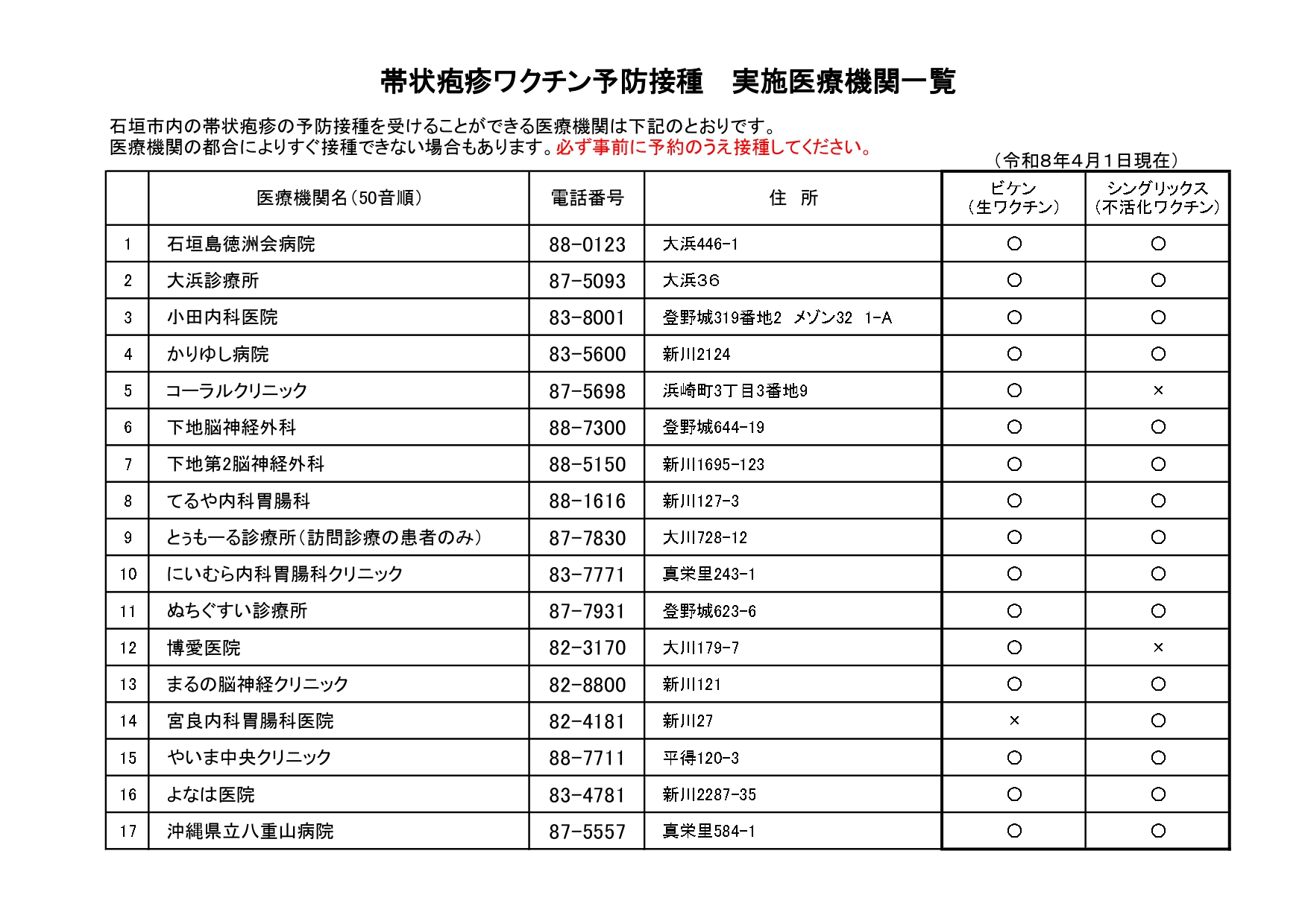 令和8年度帯状疱疹ワクチン予防接種実施医療機関一覧