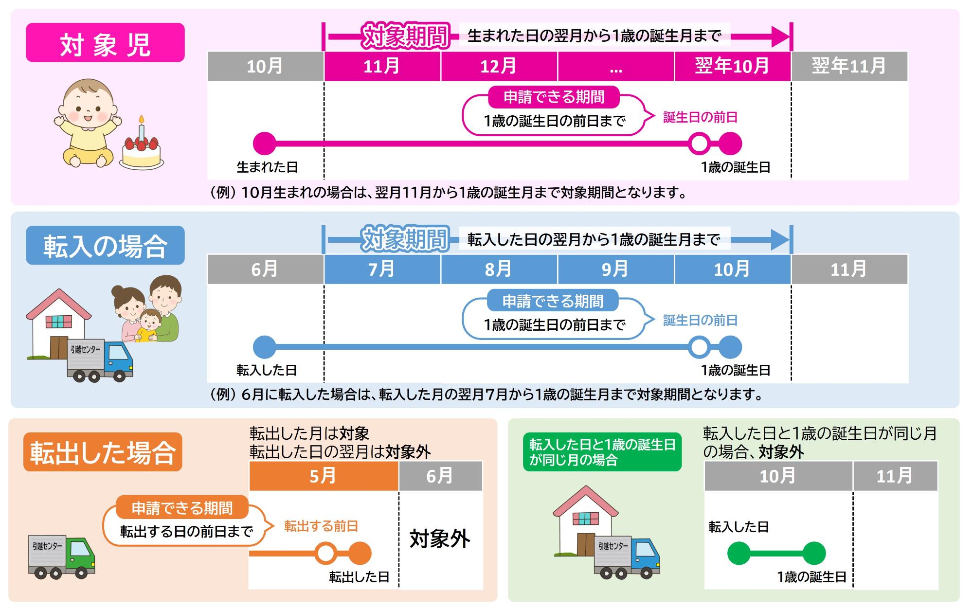 対象者