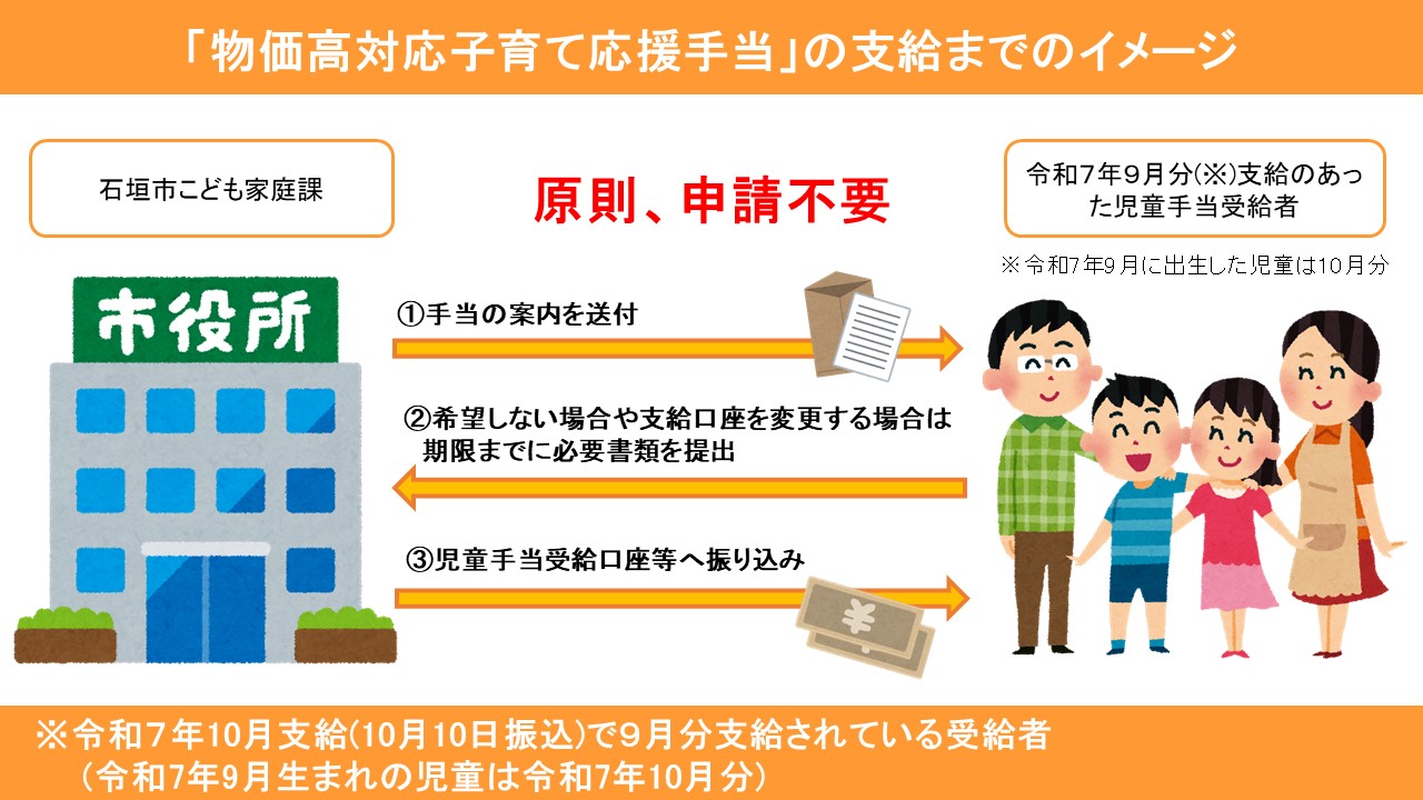 支給までのイメージ