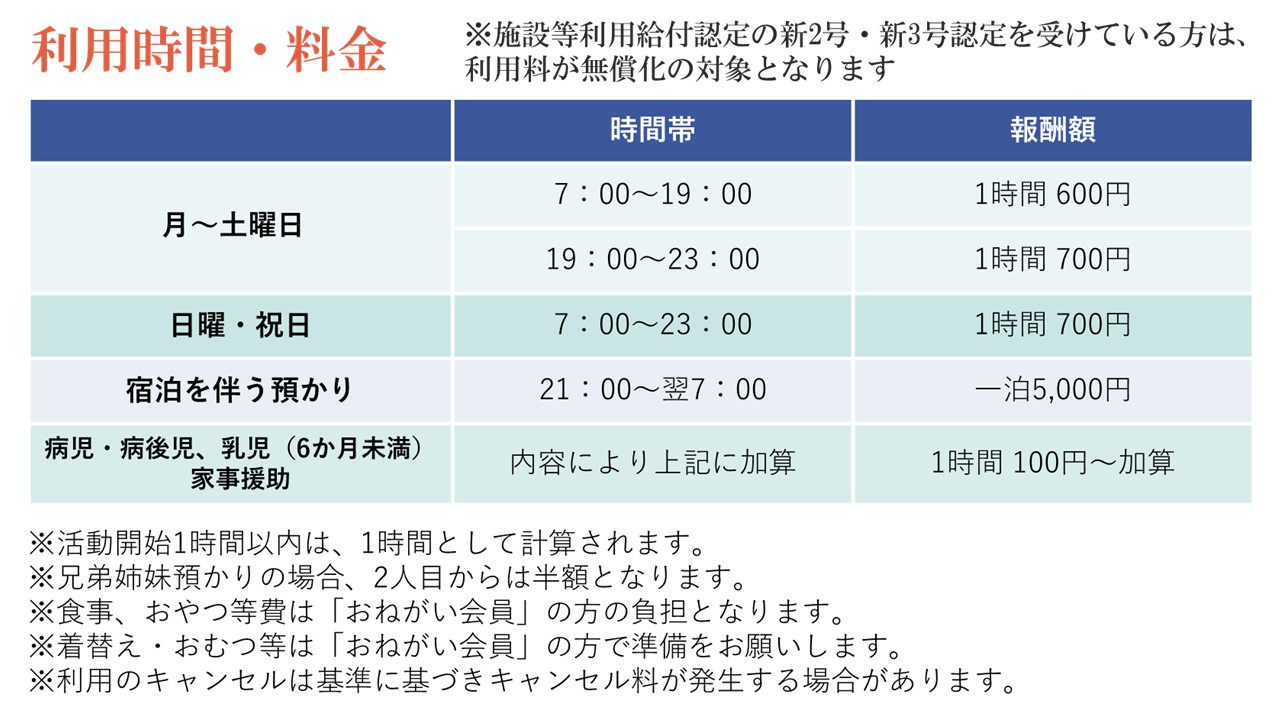 ファミリーサポート利用料