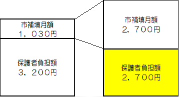 給食費比較表