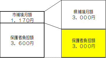 給食費比較表2