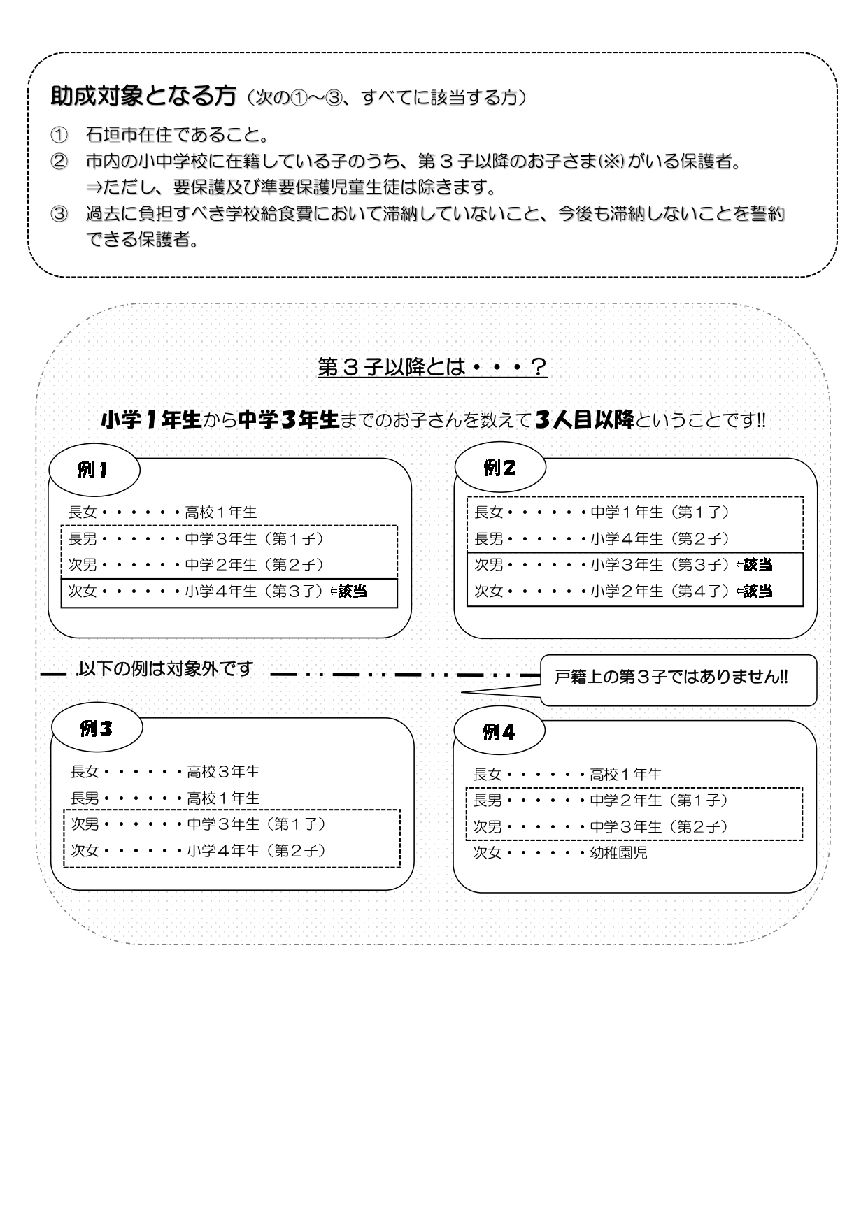 第３子学校給食費助成金　対象について