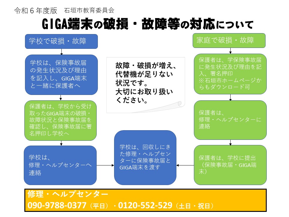 令和６年度夏休み期間中の故障について