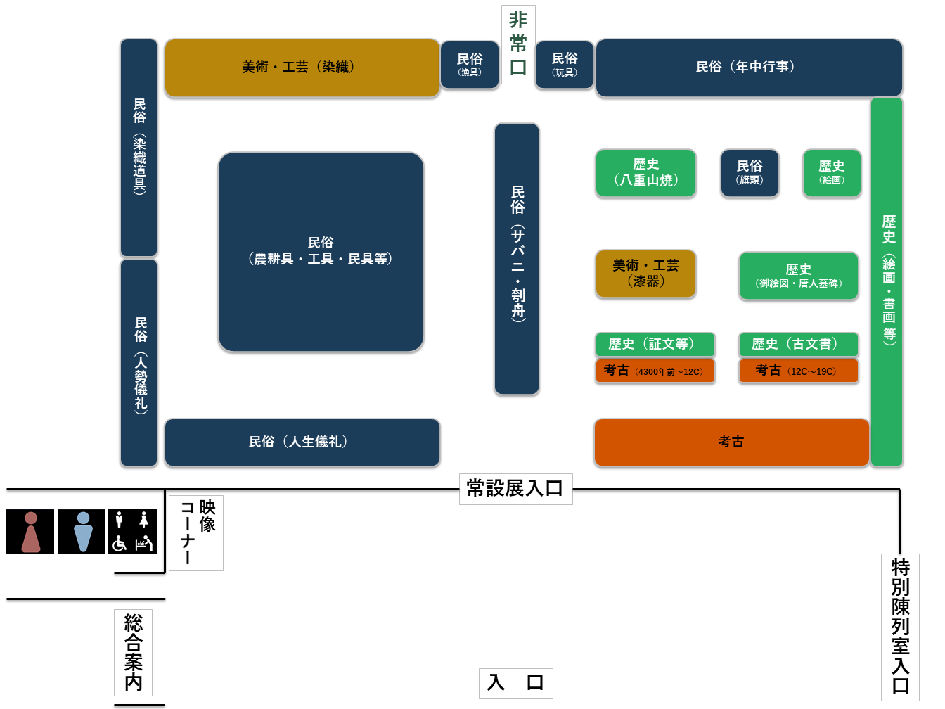 博物館見取図