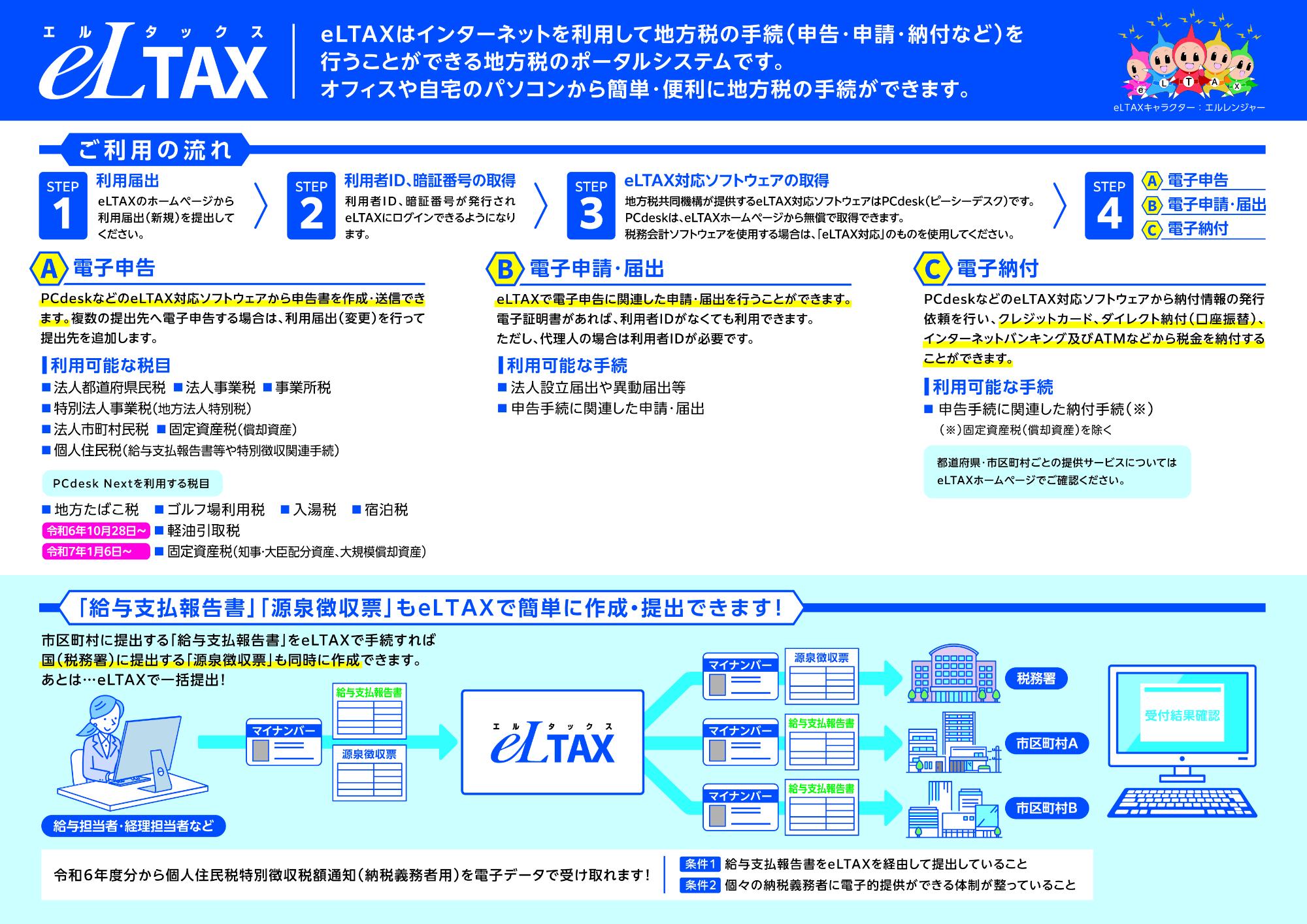 eLTAXリーフレット裏面