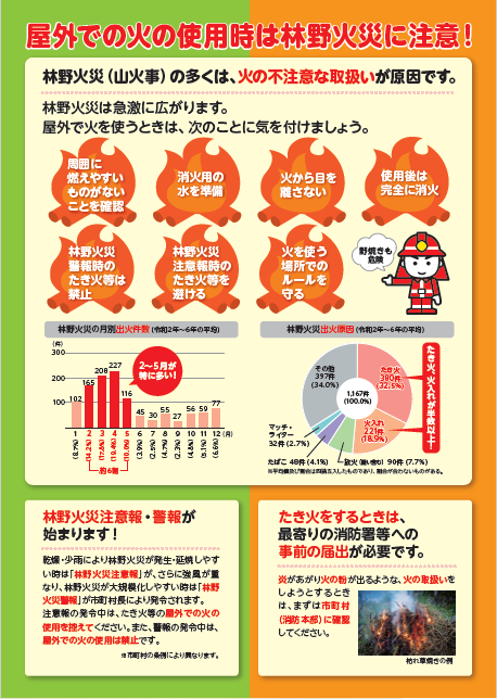 屋外での火の取扱注意