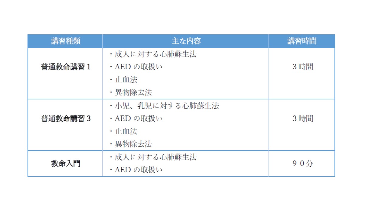 講習会の種類