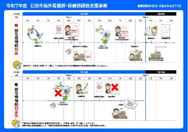 令和7年度島外看護師等誘致の流れ