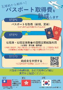パスポート取得費助成ポスター表