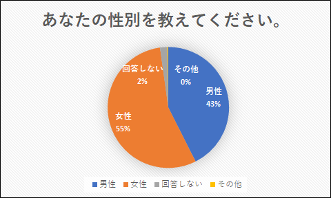男女比