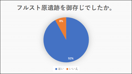 御存じだったか