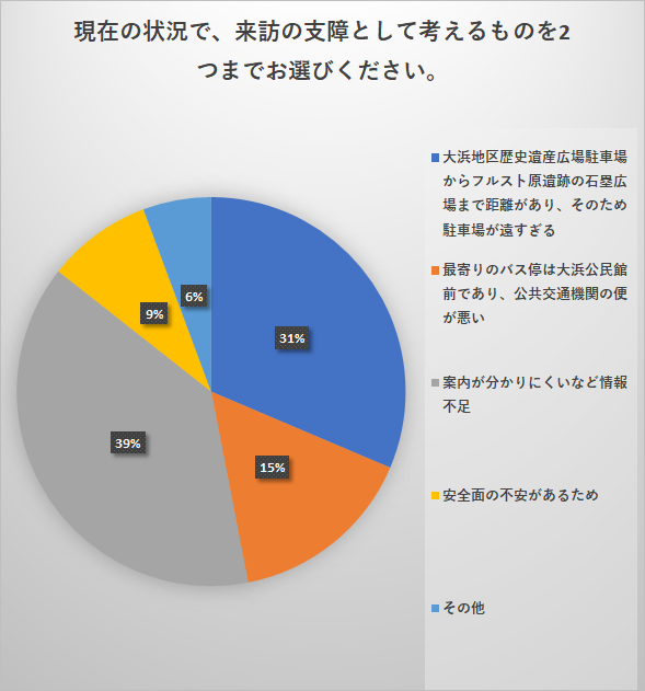 来訪の支障