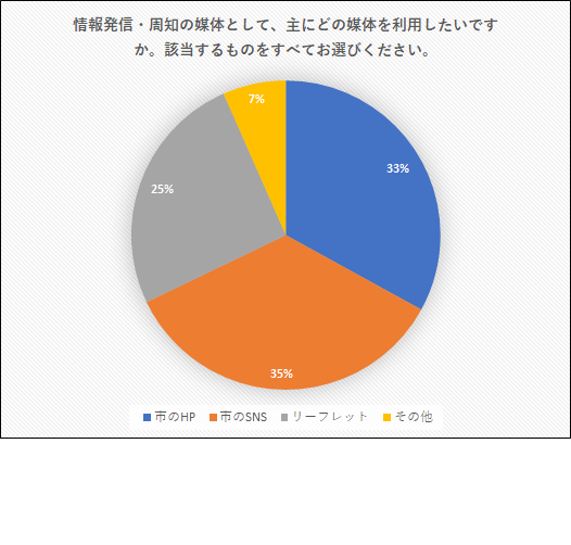 周知の媒体